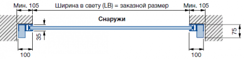 монтаж за проем